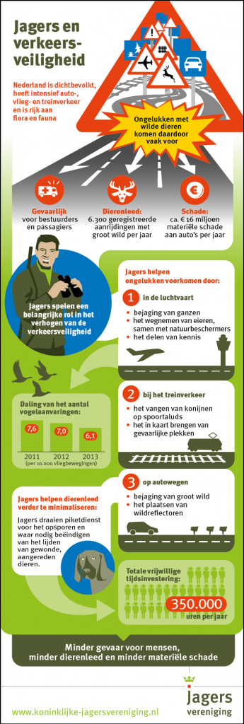 Jagers dragen 350.000 uur op jaarbasis bij aan verkeersveiligheid