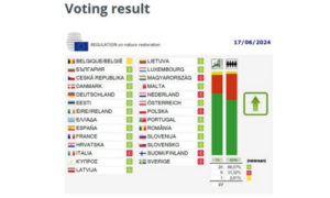 Europese Natuurherstelwet komt er toch, FACE ziet kansen